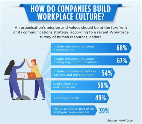 What Is Workplace Culture